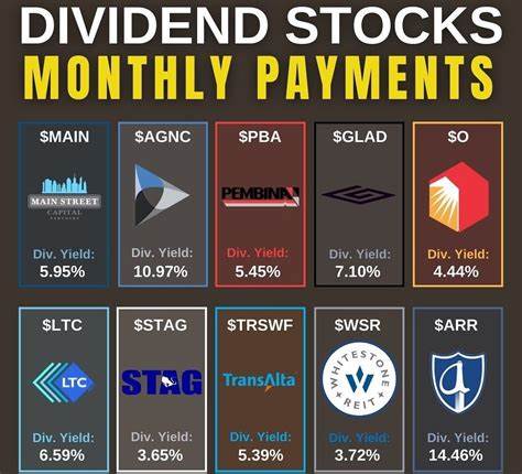 This Stock Pays a Monthly Dividend. Here Is How Much You Would Need to Invest to Receive $100 Every Month