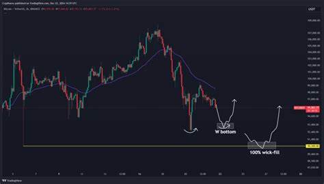 Bitcoin Could Slide to $90K as BTC Traders Eye Fed Meeting