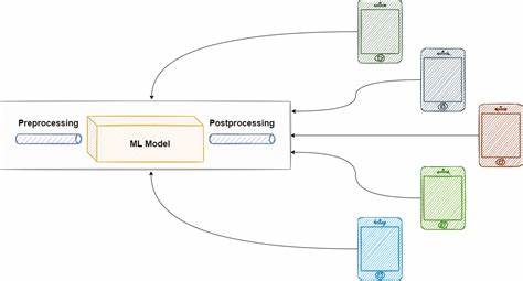 Offline vs. online ML pipelines – by Paul Iusztin
