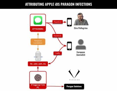 Apple Zero-Click Flaw in Messages Exploited to Spy on Journalists Using Paragon Spyware