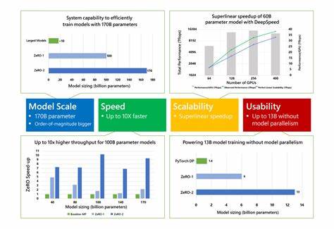 Scaling RNNs to Billions of Parameters with Zero Order