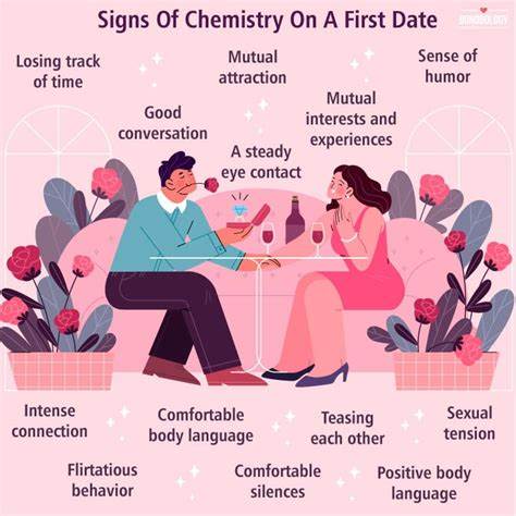 Show HN: Tenr – Chemistry-first dating that actually makes sense