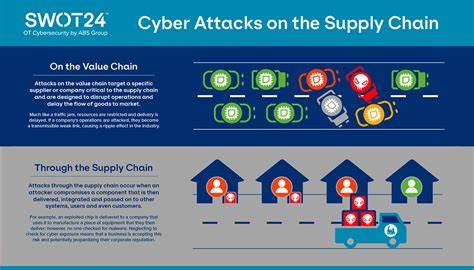 UK Retail Under Siege: Cyber Attacks, Supply Chains and Lessons