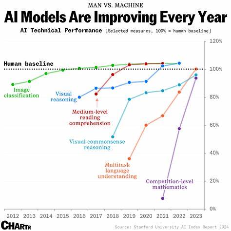 Ask HN: What benchmarks are you using to judge AI models?