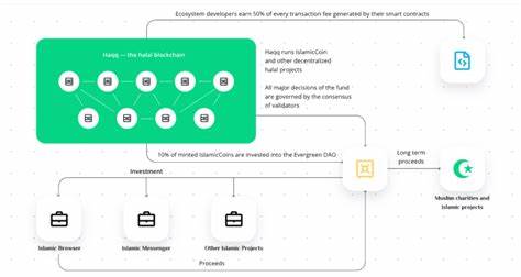 Islamic Coin Claims it Will Scale Like Bitcoin and Hit $1 Trillion in Value - BeInCrypto