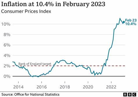 UK Inflation Steady at 2.2% Leaves Door Open for Rate Cuts - BNN Bloomberg