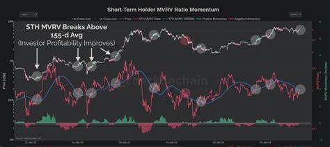 Bitcoin MVRV At Critical Breakout Point – Is A Price Rally Imminent?