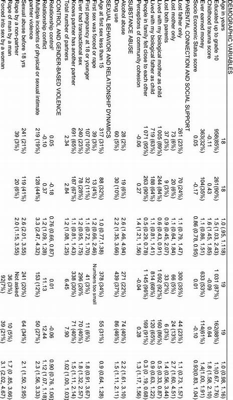 Associations Between Demographic and Relationship Variables and Sexual Desire