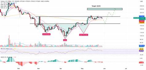 Solana Price Prediction as Circle Freezes $58 Million on SOL Blockchain — What’s Going On?