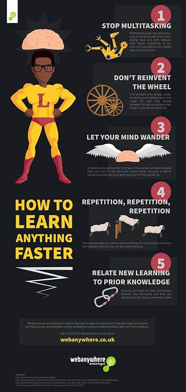 The Fastest Way to do Anything [video]