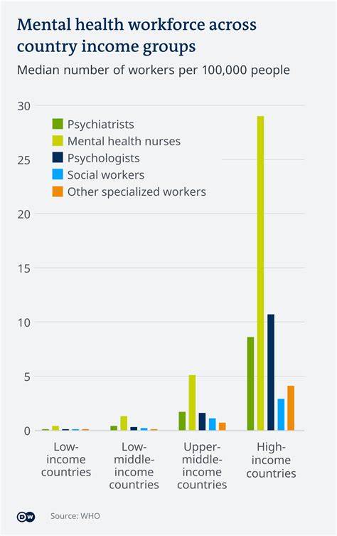 Why Can't We Be Honest About the Rise of Mental Disorders as Consumer Products?