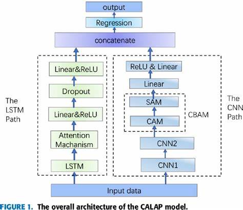 Data-Driven Loop Fusion