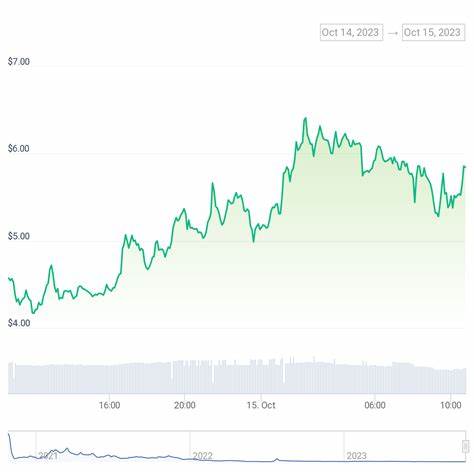 Binance Futures Launches OGUSDT Perpetual Contract for OG Fan Token with Up to 50x Leverage on May 12