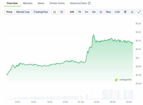 Ardor Price Jumps Over 30% – What’s Fueling the Surge?
