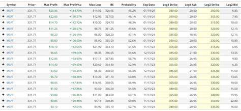 2 Option Ideas to Consider this Wednesday for Bearish Traders
