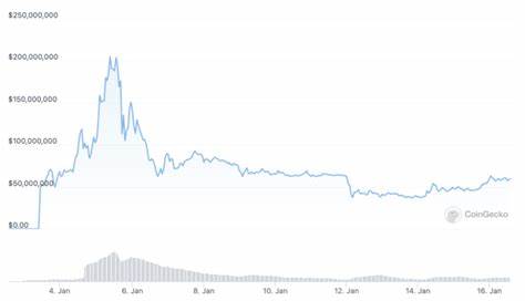 Bonk Price: BONK Live Price Chart, Market Cap & News Today - CoinGecko Buzz