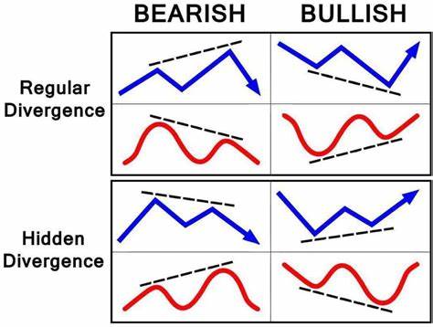 What is Bullish and Bearish Divergence In Crypto? - CryptoPotato