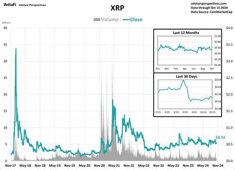 Cryptocurrencies: Bitcoin Moves Higher to $60K - Advisor Perspectives