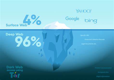 S.1975 - Dark Web Interdiction Act of 2025