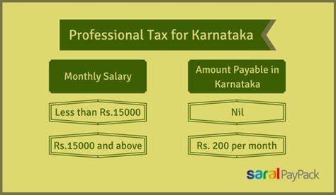 Karnataka Professional Tax Slab Rates