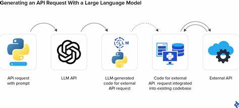 Warming up to LLM-based Coding Assistants