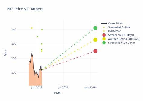 Analyst Report: Hartford Finl Servs Grp Inc