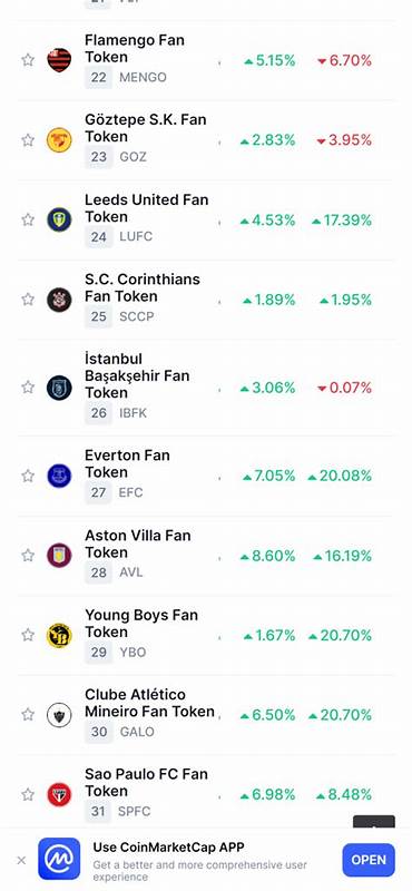 Chiliz NFT Cryptocurrency Surges 89% After PSG Progression Ignites $550M Trading Frenzy In Fan Tokens