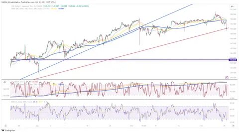Week Ahead – NFP on tap amid bets of another bold Fed rate cut - Forex Factory