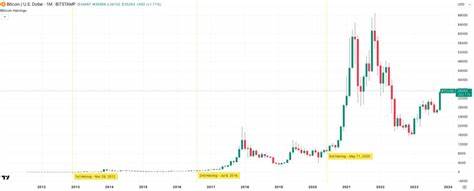 4 signs Bitcoin is starting its next bull run - Cointelegraph