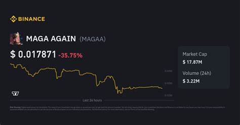 MAGAA/USD - MAGA AGAIN US Dollar