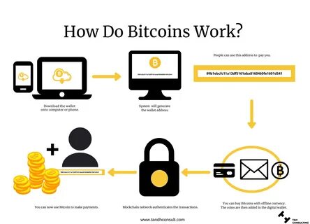 Wie versende ich Bitcoin? | Erfahren Sie alles über BTC | Beginnen Sie mit Bitcoin.com – Bitcoin.com
