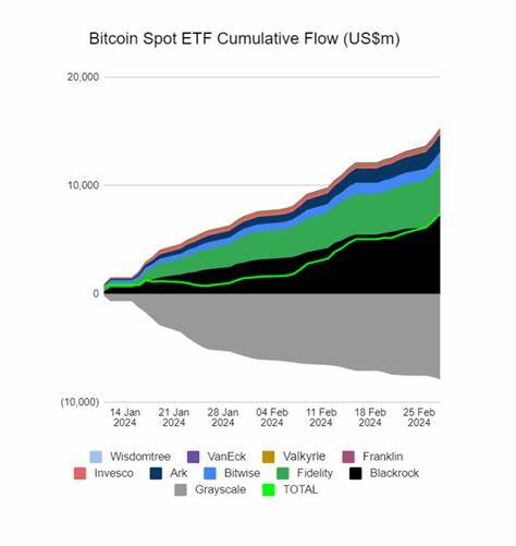 Bitcoin ETFs Post Largest Inflows Since July, Ethereum ETFs Bag $1.5M - CCN.com