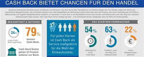 Was an Cash Back gut und schlecht für den Handel ist:
