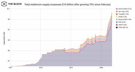 USDC stablecoin supply surpasses all-time high, topping $60 billion market cap