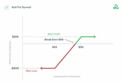 Recent Moves By Meta Stock Make A Bull Put Spread One Key Option