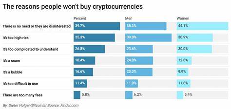 Over 50 Million Americans Now Use Crypto — With Most Users Seeing Value, Study Finds