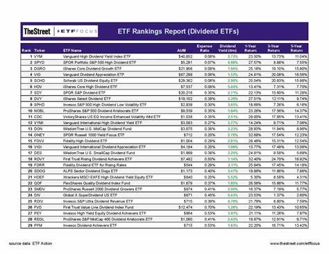 The Best Dividend ETF to Invest $500 in Right Now