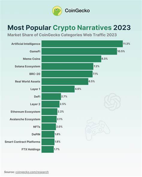 AI agent tokens outshine Bitcoin and Ethereum with explosive 24-hour gains - CryptoSlate