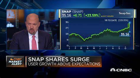 Jim Cramer Rejects Snap Inc. (SNAP): “No Urgency, No Value