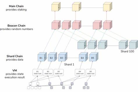 Vier führende Projekte im Datenbank-Sharding – Coin Rivet
