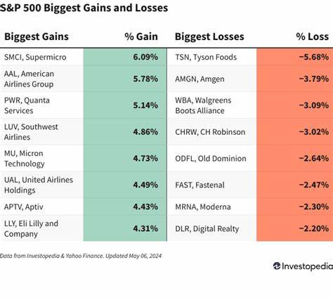 S&P 500 Gains & Losses Today: Supermicro Stock Surges After DataVolt Deal