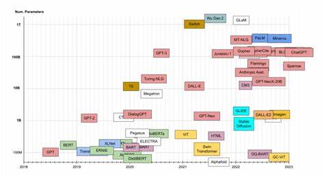 Superposition of Features Creates Power Law Performance in LLMs