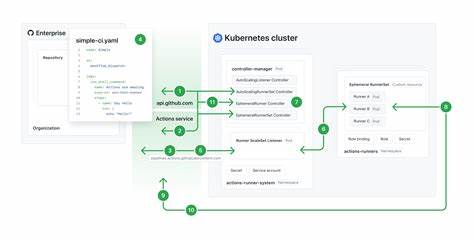 Scalable GitHub Actions runner platform for ephemeral workloads