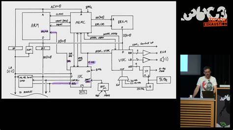 The Acorn Archimedes talk (2019) [video]