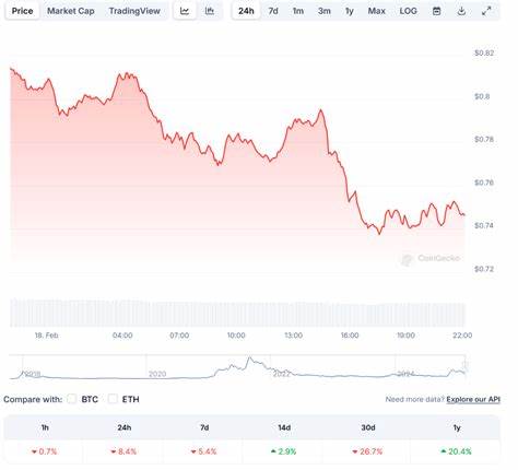 ADA Price Is Up 15% In A Week: What’s Next For Cardano?
