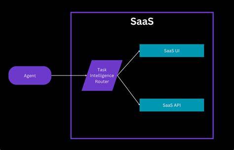 Are AI agents breaking the traditional SaaS model?