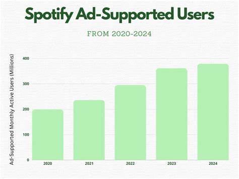 In defense of ad-supported products (2024)