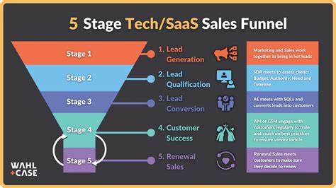$180k SF Server to $225k Tech Sales?