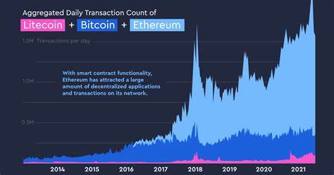 THE RISE OF CRYPTOCURRENCY