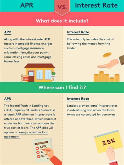 APR vs. interest rate: What you need to know when mortgage shopping